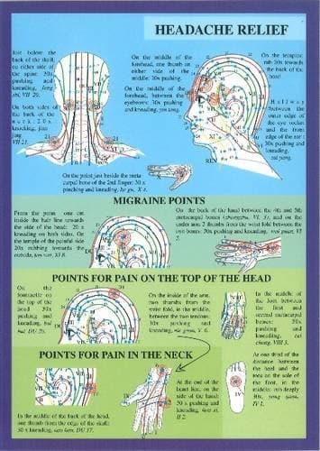 Acupuncture for the Head