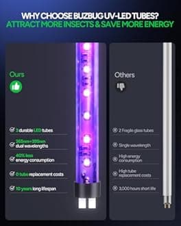 Buzbug LED Fly Zapper Indoor,10 Years Lifespan 3 Lamps Enhance Insect Attraction, 3800V High-Voltage, Fruit Fly Mosquito Moth Gnat Zapper, Catcher, Killer, Trap -MA009 (Black)