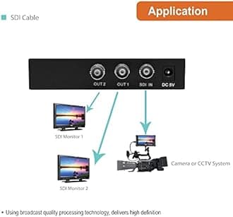 J-Tech Digital SDI Splitter | 1 Input, 2 Outputs | Supports up to 1320ft. | Compatible with SD, HD, 3G-SDI for Cameras, Monitors [JTDSDI0102]