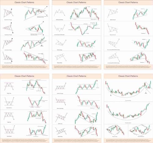 "Trading Charts Combo: Essential Guide to Classic Chart Patterns (6 Sheets) + Candlestick Chart Patterns (6 Sheets)"