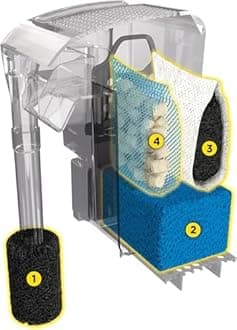 Aquaclear Hagen Aqua Clear 20 Power Filter, 76 L