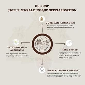 JAIPUR MASALE Sada Pista (Plain Pistachios) | 100% Natural & Handpicked | Rich in Protein & Antioxidants | No Added Salt or Preservatives | Healthy Snack | Fresh & Crunchy |(2kg) with Jute bag