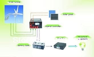 Gowe 500w Solar and Wind Hybrid System.300w Wind Turbine,40w Solar Panel,400w Hybirid Controller,500w Inverter