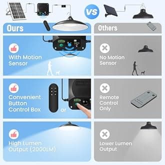 APILAB Solar Shed Light Indoor Outdoor, 2Pack 2000LM Motion Sensor Pendant Light, Daytime Available Solar Indoor Lights with 4 Lighting Modes Remote Control for Barn, Patio, Gazebo, Shop, Garage