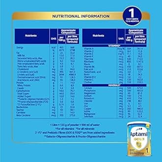 Aptamil Gold Infant Formula Milk Powder for Babies - Stage 1 (Upto 6 months) - with HMO and Prebiotics - 400gms - Tin (Pack of 2)