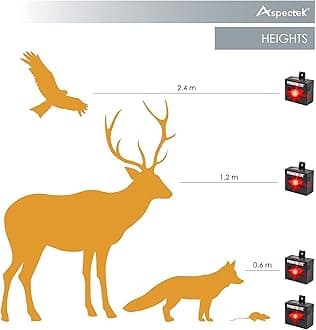 ASPECTEK Predator Eye Night Time Solar Powered Animal Repeller - 2 Pack, Waterproof, Animal Control, Nocturnal Animals, Outdoor Use