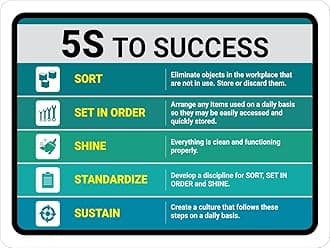 5S to Success Sign Board, Acrylic Board Fixed with PVC Waterproof Sticker and doubleside Tape