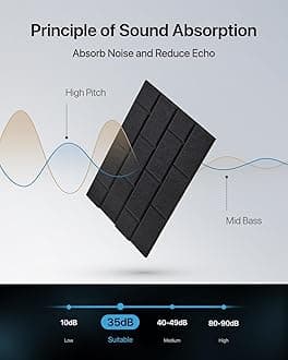 Soundproofing Panels,Soundsbay 12 Pack Sound Proof Panels for Walls Self-Adhesive, 16"×12"×0.4" Soundproof Wall Panels, Brick Acoustic Wall Panels for Walls, Office,Reccording Studio, Ceiling, Black