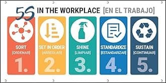 5S in The Workplace Sign Board, Acrylic Board Fixed with PVC Waterproof Sticker and doubleside Tape