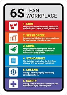 6S - Lean Workplace Sign Board, Foam Board Fixed with PVC Waterproof Sticker and doubleside Tape