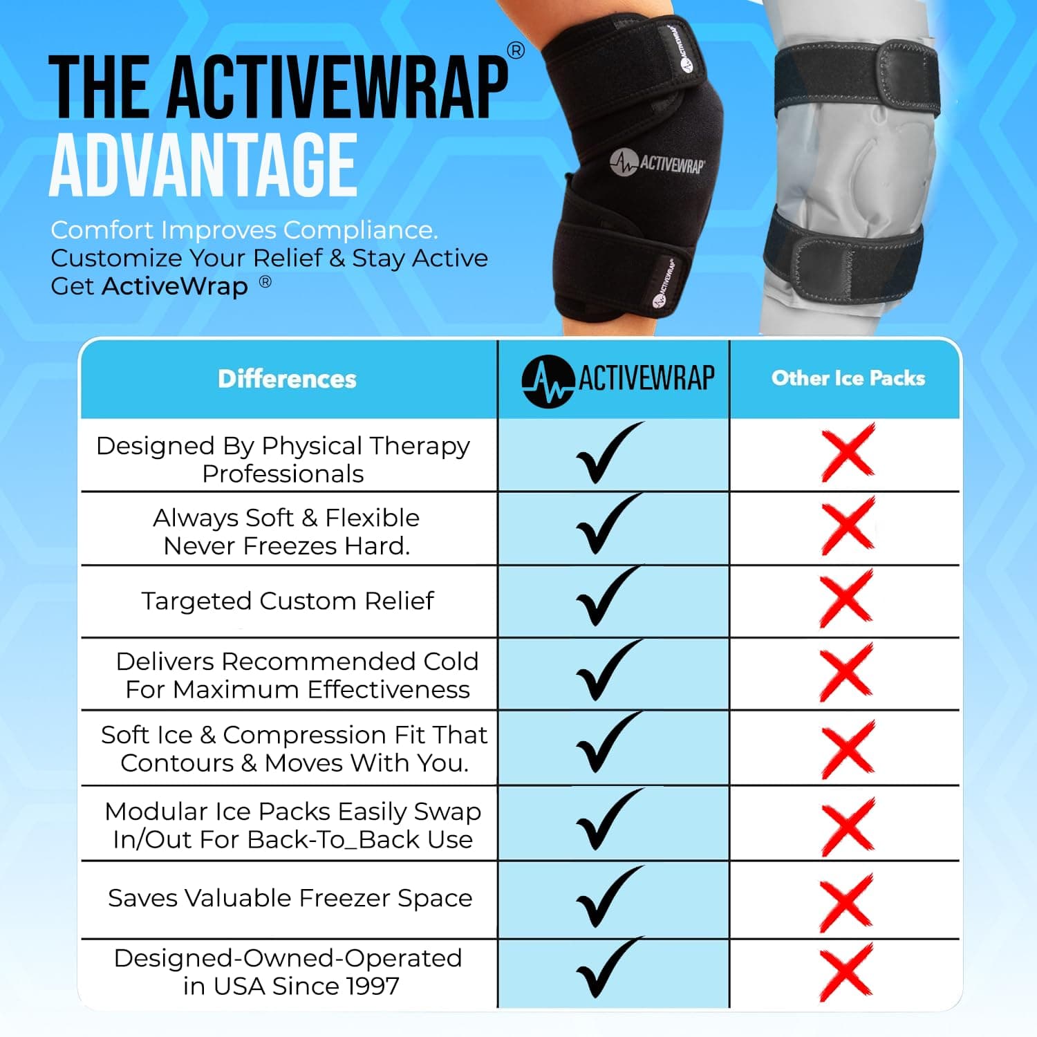 ActiveWrap - Knee Ice Pack Wrap with Compression, 2 Reusable Gel Heat & Cold Packs for Knee Pain, Sore Legs & Shin Splints. Flexible Cold Wrap for Injury and Swelling Control & Joint Support - One