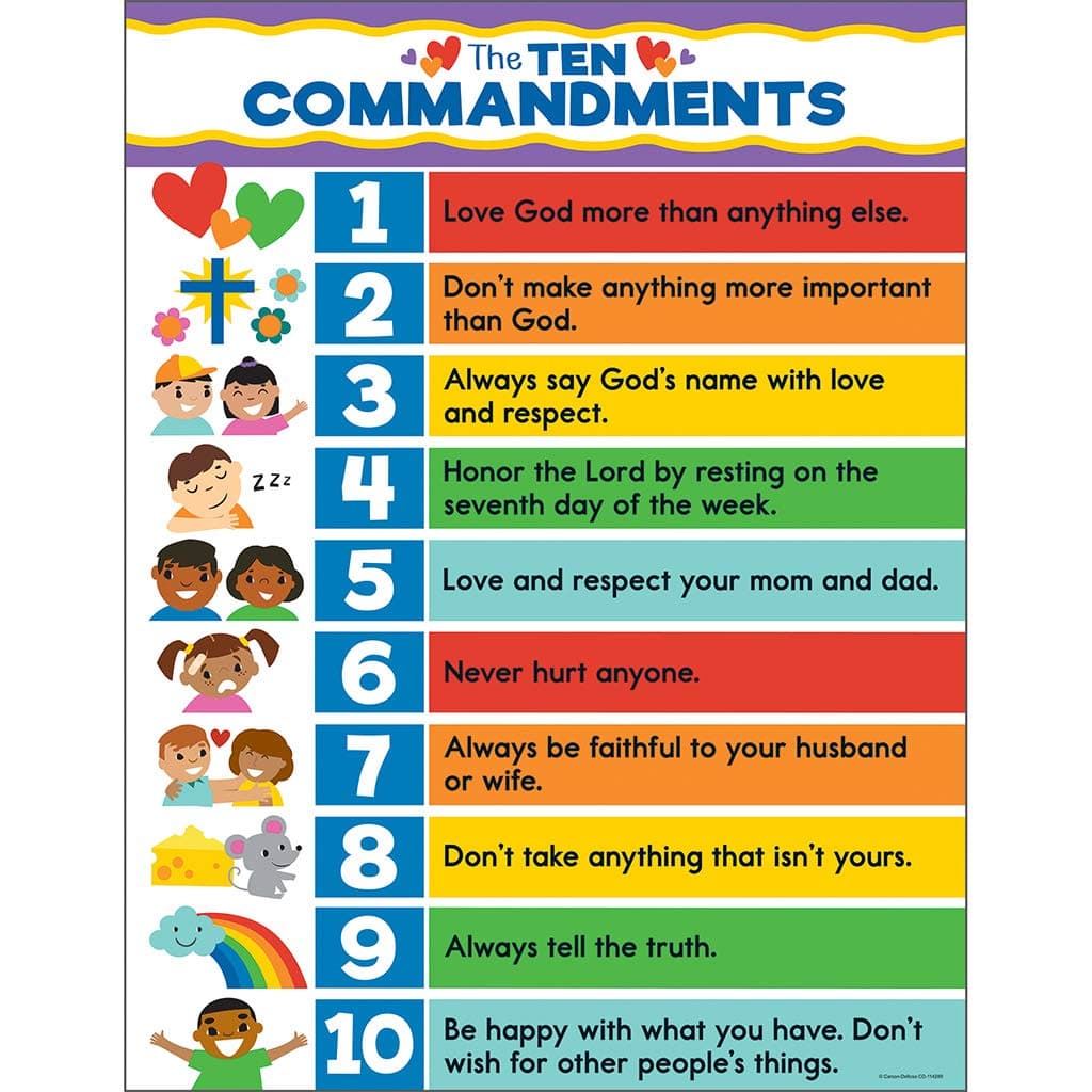 The Ten Commandments Chart