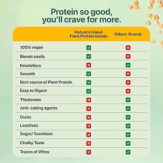 Nature's Island Plant Protein 1Kg | Canadian Pea Protein Isolate | Vegan | 27g Protein/Serving | Easy to Digest | All Essential Amino Acids | No Sugar | No Preservatives | Unflavoured - 30 Servings