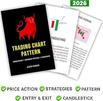 Trading Chart Breakout Pattern & Candlestick Pattern Pocket Study For Beginners