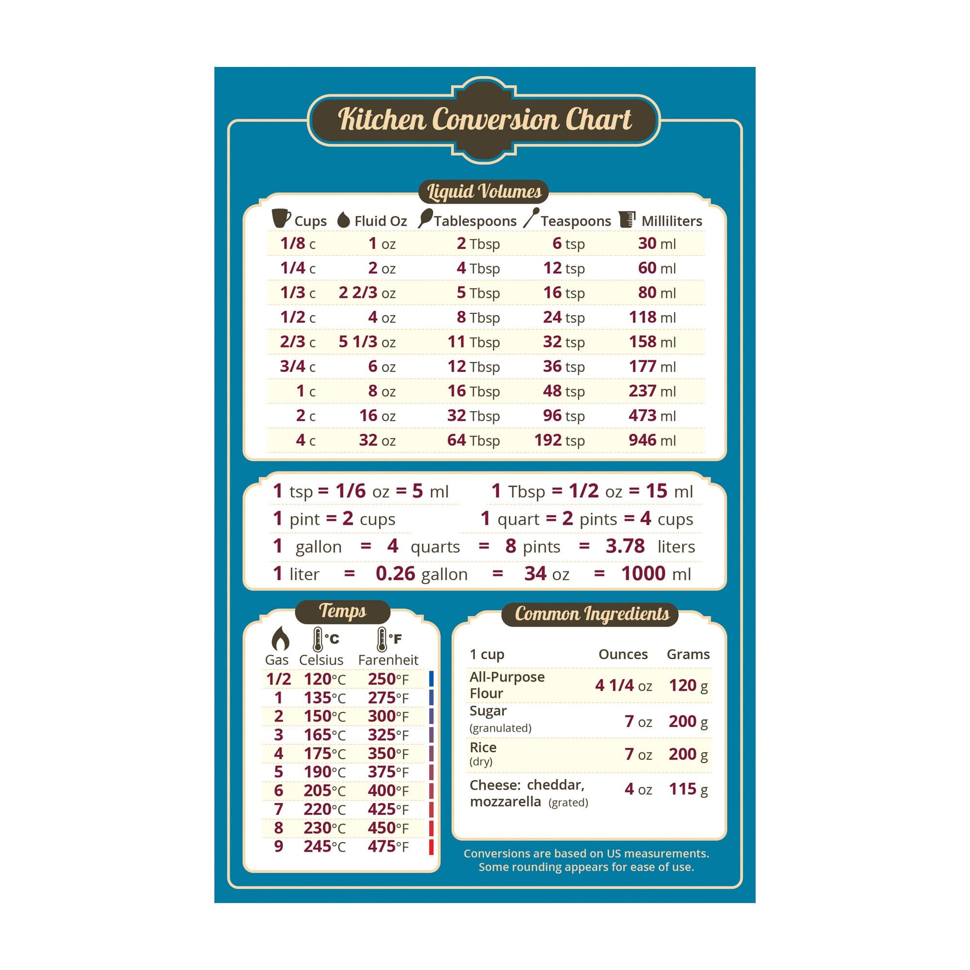 Magnetic Kitchen Conversion Chart - 5.5" x 8.5" - Convenient Table Of Key Measurement Conversions for Cooking