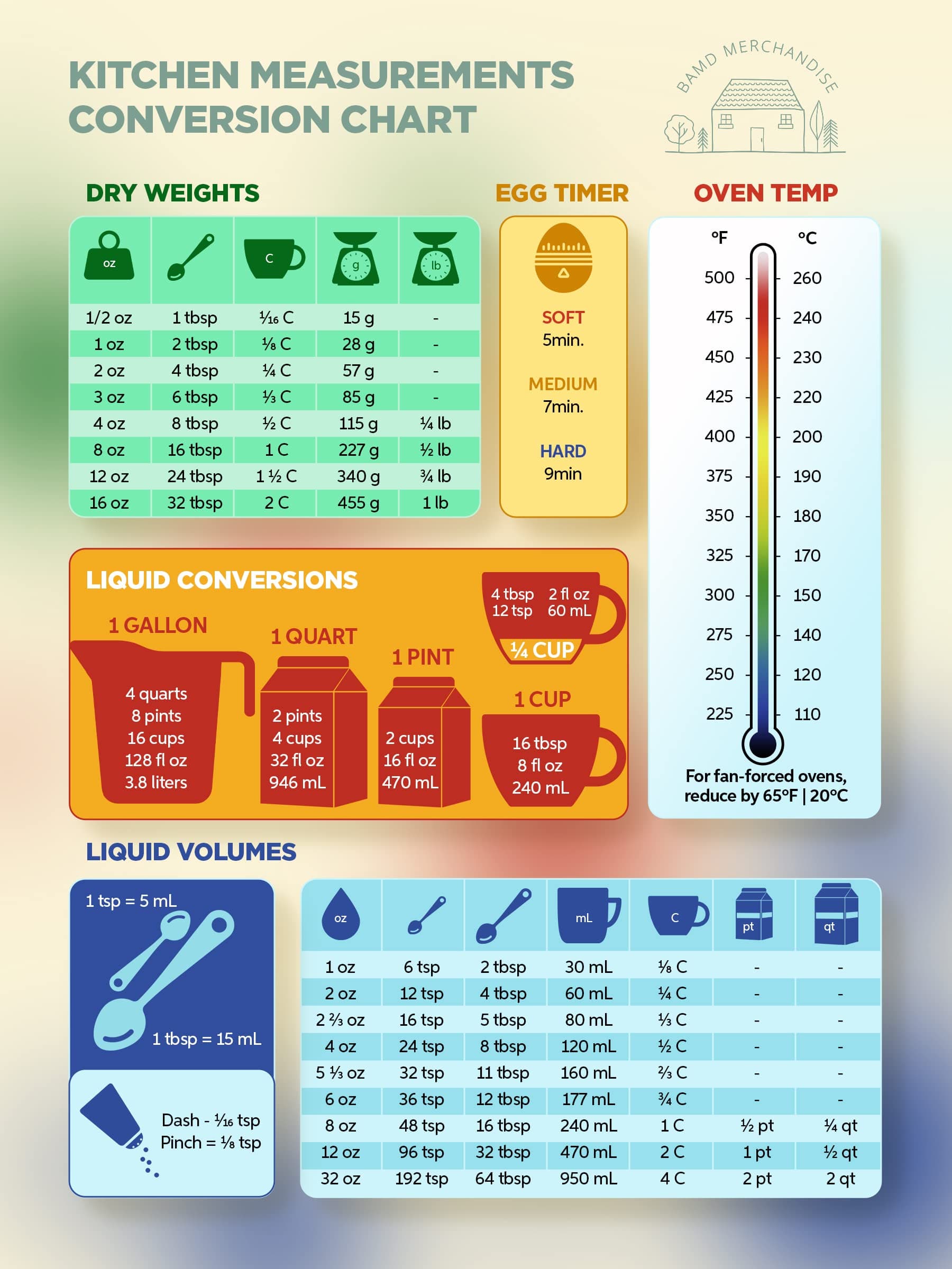 Kitchen Measurement Conversion Chart Magnet for Refrigerator - Converting Weight Liquid Temperature (CM21869)