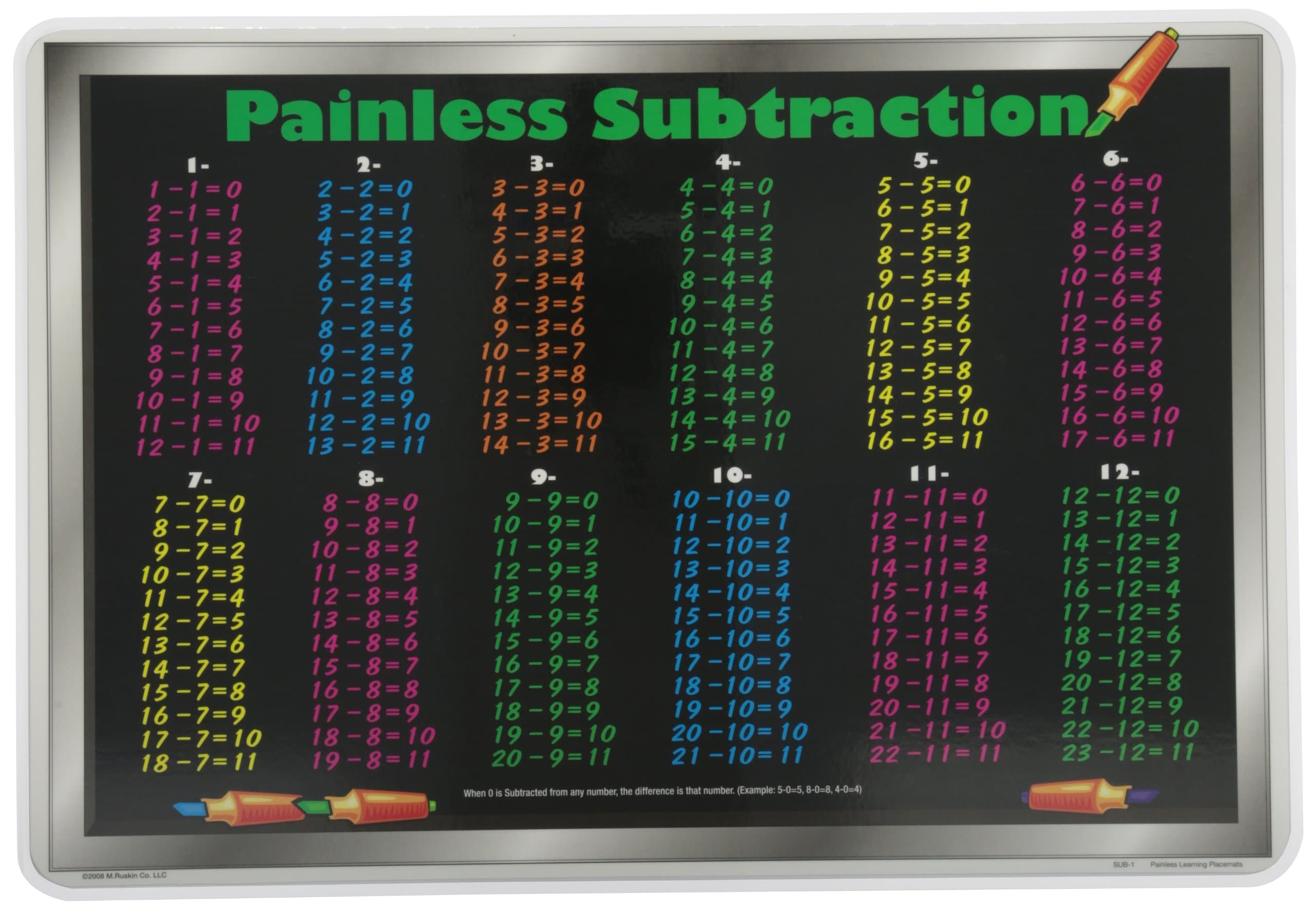 Painless Learning Subtraction Tables Placemat