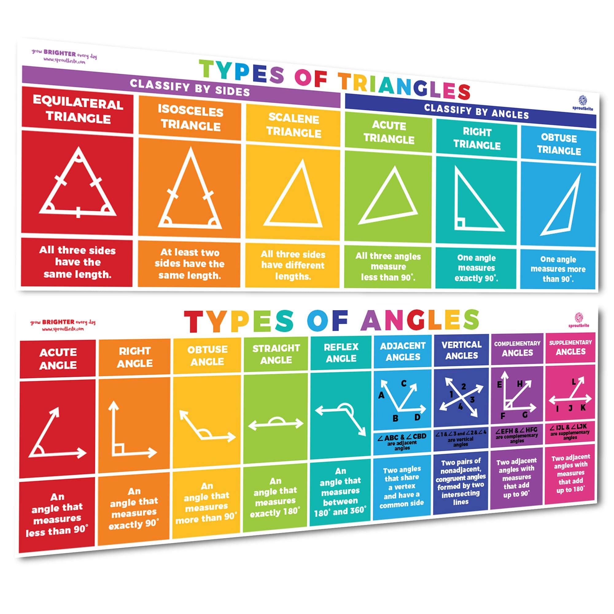 Sproutbrite Educational Math Posters Triangles Angles Mathematics Classroom Banner Decorations for Teachers - Banners Bulletin Board and Wall Decor for Elementary and Middle School