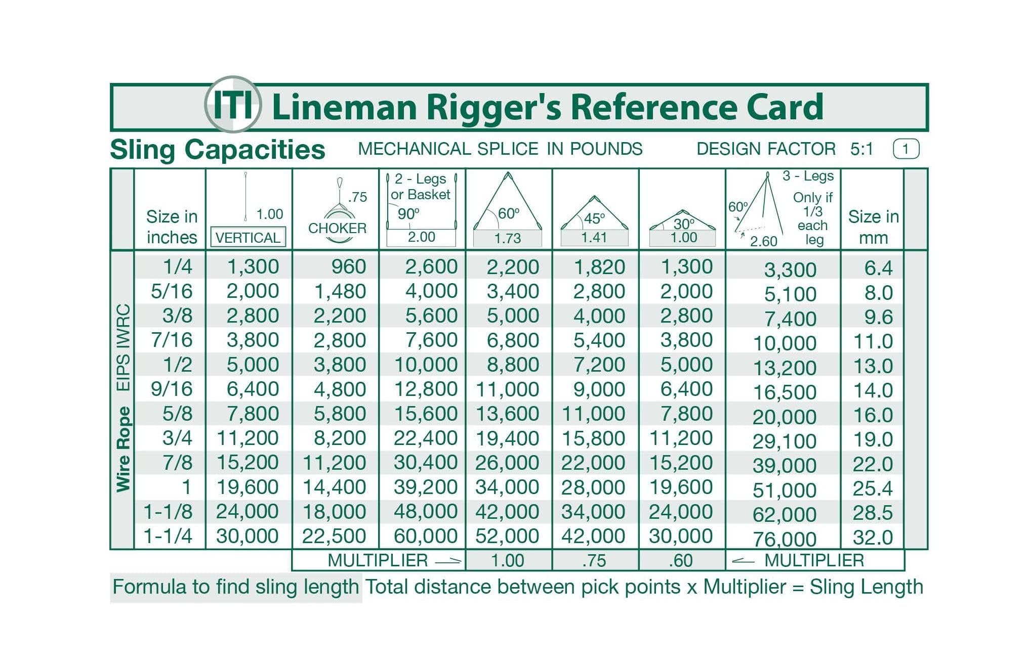 Lineman Rigger Reference Card (Pocket Size)