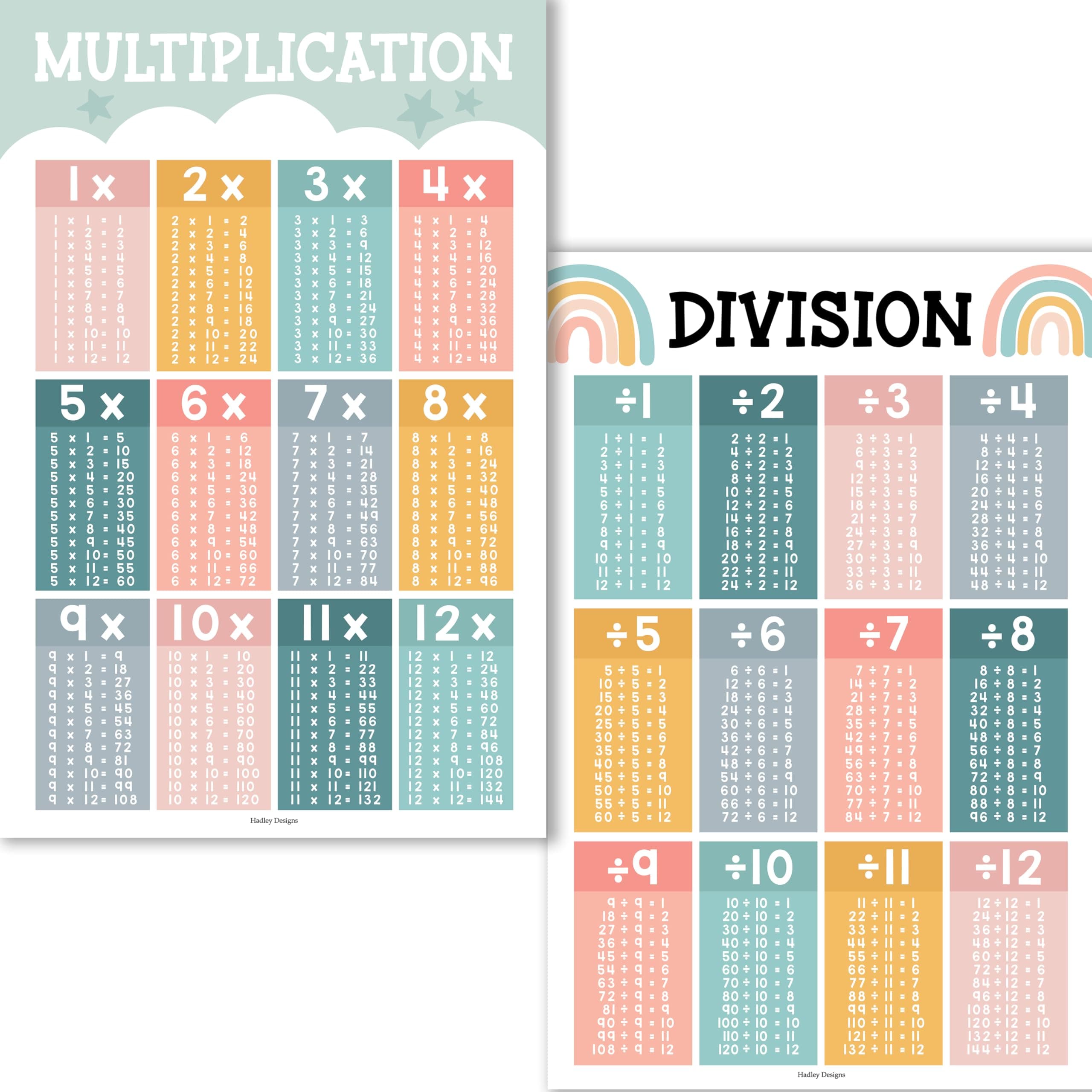 2 Large Multiplication and Division Posters for Wall – Multiplication Chart Poster & Times Table chart, Division Table & Math Poster, Classroom and Kids Learning Decor, Boho Classroom Decor