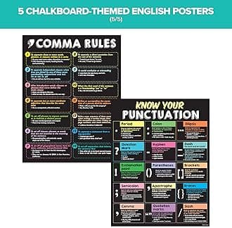 Chalkboard English Posters