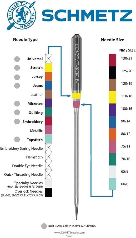 SCHMETZ Stretch Machine Needles-Size 14/90 5/Pkg