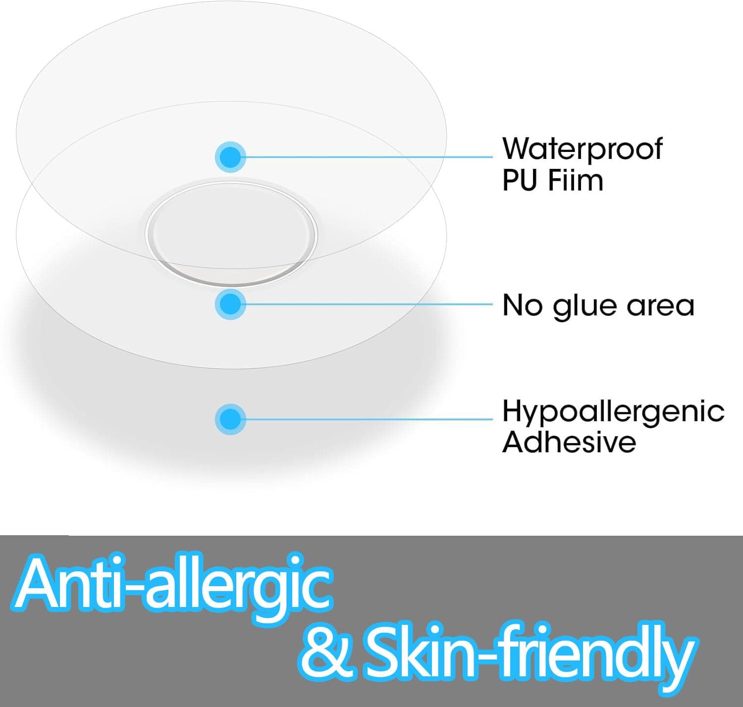 50 Pack Freestyle Sensor Covers for Libre 2, Libre Sensor Covers Latex-Free Medical Adhesive Patches, Waterproof Sensor Patches, Waterproof Adhesive Transparent Tape